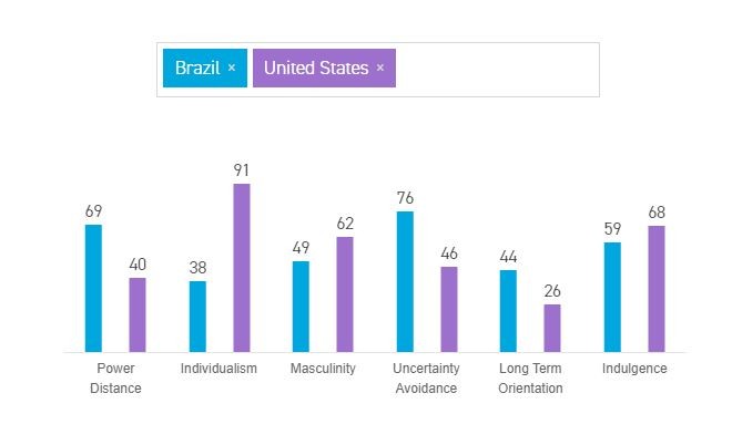 marketing internacional como começar