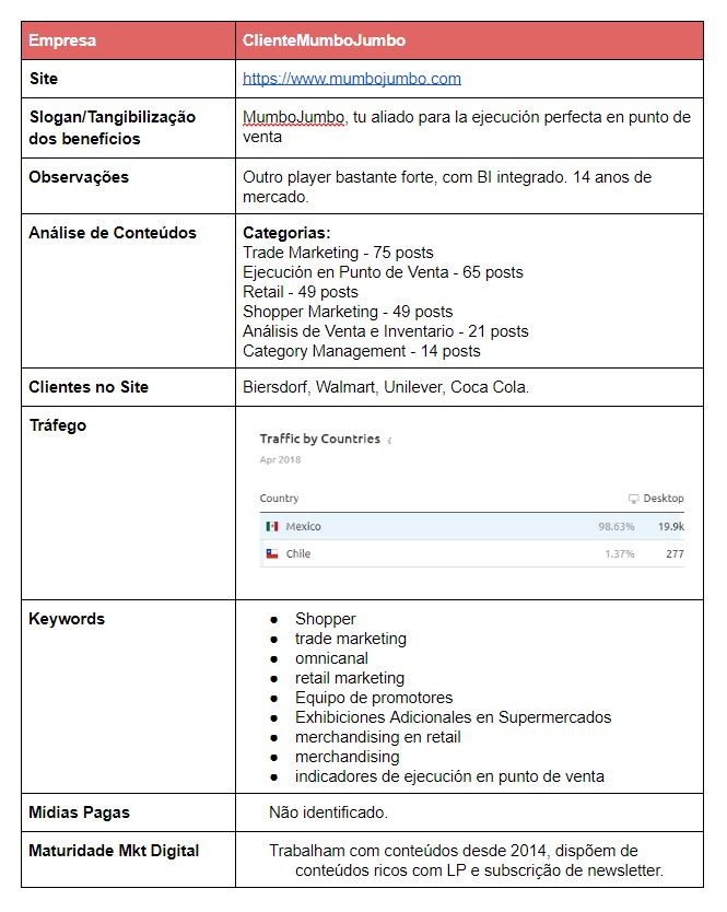 operação de marketing internacional